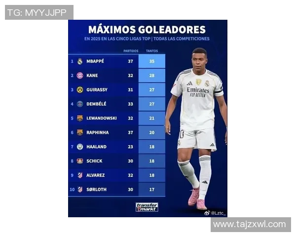 2025年官方足球球星最新排名出炉 前十名球员实力分析与对比